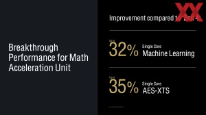 AMD Tech Day: Zen-5- und RDNA-3.5-Architektur