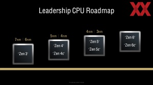 AMD Tech Day: Zen-5- und RDNA-3.5-Architektur