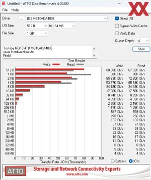 Toshiba MG10 4 TB MG10ADA400E Benchmarks