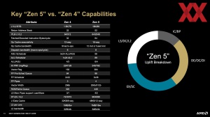 AMD Zen 5 Deep Dive