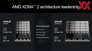 AMD Tech Day: XDNA-2-Architektur