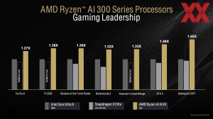 AMD Zen 5 Tech Day: Ryzen AI 300