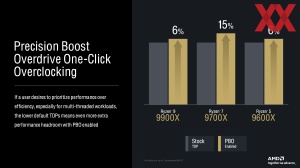 AMD Zen 5 Tech Day: Zen-5- und RDNA-3.5-Architektur