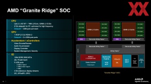 AMD Zen 5 Deep Dive