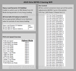 BIOS-Änderungen im ASUS Strix X870E-E Gaming Wifi