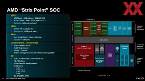 AMD Zen 5 Deep Dive