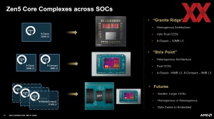 AMD Zen 5 Deep Dive