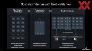 AMD Tech Day: XDNA-2-Architektur