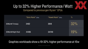 AMD Tech Day: Zen-5- und RDNA-3.5-Architektur