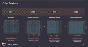 Tenstorrent Roadmap