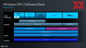 Intel Lunar Lake: Xe2-GPU