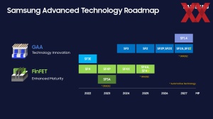 Samsung Foundry Forum 2024