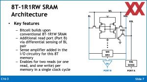 VLSI 2024: ARM HBI