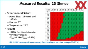 VLSI 2024: ARM HBI