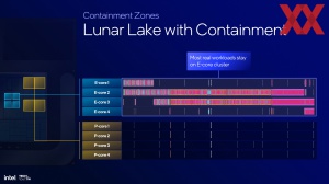 Intel Lunar Lake: Thread Director und Power Management