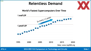 VLSI 2024: AMD Instinct MI300