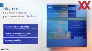 Intel Lunar Lake: E-Kerne