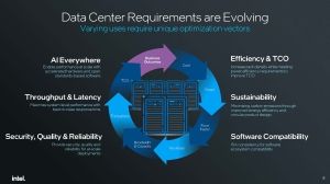 Xeon 6 Gaudi 3