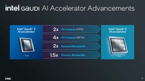 Xeon 6 Gaudi 3