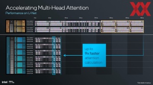 Intel Lunar Lake: NPU und KI-Hardware