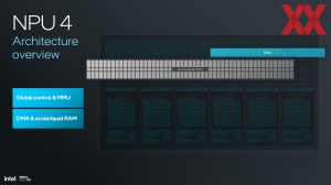 Intel Lunar Lake: NPU und KI-Hardware