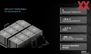 AMD Instinct MI325X