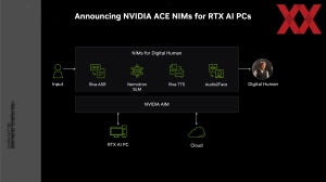 NVIDIA Computex 2024