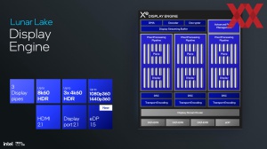 Intel Lunar Lake: Xe2-GPU