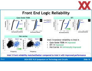 VLSI 2024: Intel zu Intel 3