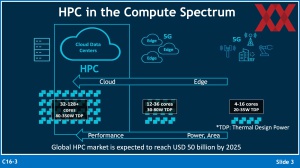 VLSI 2024: ARM HBI