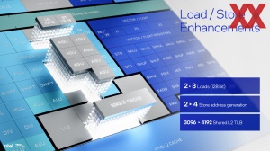 Intel Lunar Lake: E-Kerne