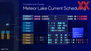 Intel Lunar Lake: Thread Director und Power Management