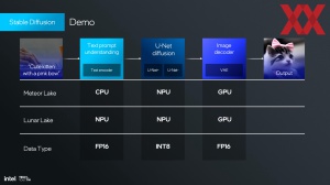 Intel Lunar Lake: NPU und KI-Hardware