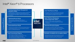 Xeon 6 Gaudi 3