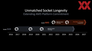 AMD Computex 2024: Ryzen 9000 und Ryzen AI 300