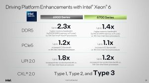 Xeon 6 Gaudi 3