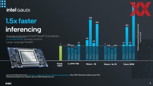 Intel Gaudi 3