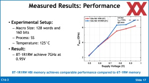 VLSI 2024: ARM HBI