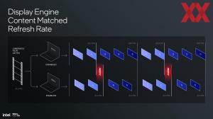 Intel Lunar Lake: Xe2-GPU