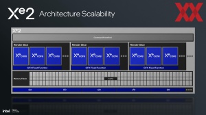 Intel Lunar Lake: Xe2-GPU