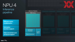 Intel Lunar Lake: NPU und KI-Hardware