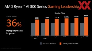 AMD Computex 2024: Ryzen 9000 und Ryzen AI 300