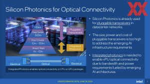 OFC 2024: Intel OCI