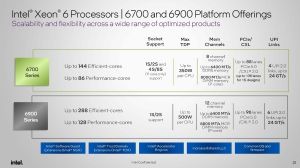 Xeon 6 Gaudi 3