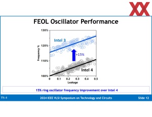 VLSI 2024: Intel zu Intel 3