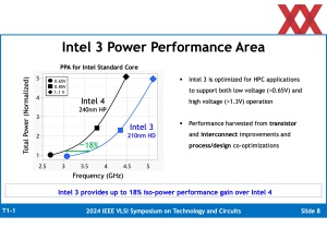 VLSI 2024: Intel zu Intel 3