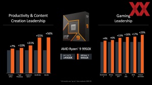 AMD Computex 2024: Ryzen 9000 und Ryzen AI 300