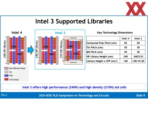 VLSI 2024: Intel zu Intel 3