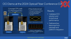 OFC 2024: Intel OCI