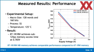 VLSI 2024: ARM HBI